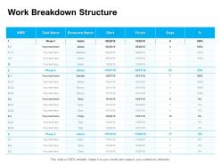 Work breakdown structure resource ppt powerpoint presentation slides