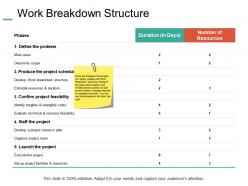 Work Breakdown Structure Resources Ppt Powerpoint Presentation Ideas Maker