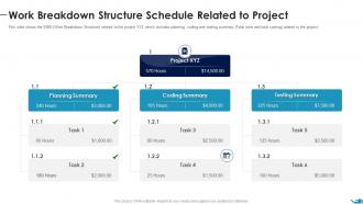 Work Breakdown Structure Schedule Related Documenting List Specific Project