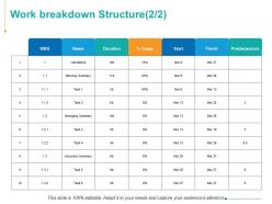 Work breakdown structure strategy management ppt powerpoint presentation design ideas