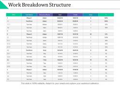 Work breakdown structure task resource ppt powerpoint presentation slides objects
