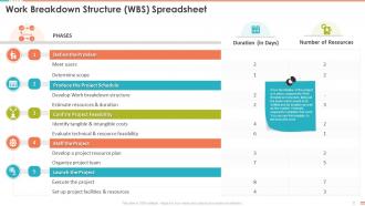 Work Breakdown Structure Wbs Spreadsheet Project Management Bundle