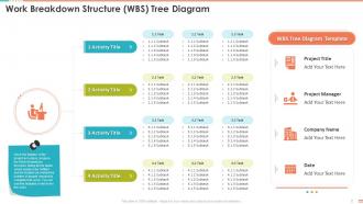 Work Breakdown Structure WBS Tree Diagram Project Management Bundle