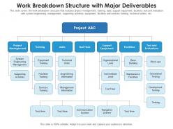 Work breakdown structure with major deliverables