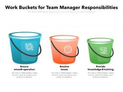 Work buckets for team manager responsibilities