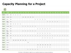 Work Capacity Management Powerpoint Presentation Slides