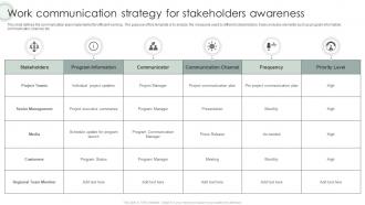 Work Communication Strategy For Stakeholders Awareness