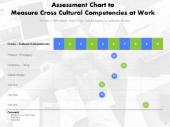 Work Culture Analyst Assessment Measure Competencies Organization