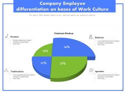 Work Culture Analyst Assessment Measure Competencies Organization