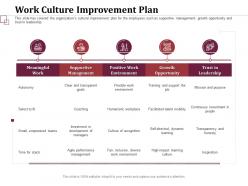 Work Culture Improvement Plan Empowered Teams Ppt Powerpoint Presentation Tips