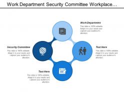 Work department security committee workplace relation committee audit committee