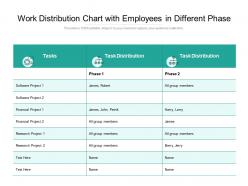 Work distribution chart with employees in different phase