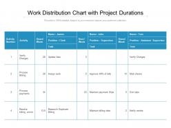 Work distribution chart with project durations