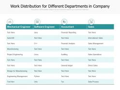 Work distribution for different departments in company