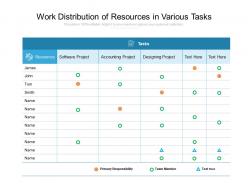 Work distribution of resources in various tasks