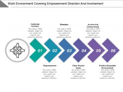 Work environment covering empowerment direction and involvement