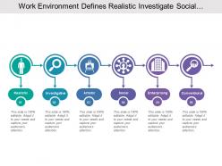 Work environment defines realistic investigate social and enterprising