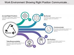 Work environment showing right position communicate and responsibility