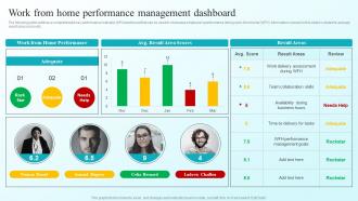 Work From Home Performance Management Dashboard Developing Flexible Working Practices To Improve Employee