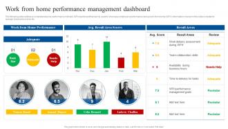Work From Home Performance Management Dashboard Implementing Flexible Working Policy