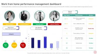 Work From Home Performance Management Dashboard Implementing WFH Policy Post Covid 19