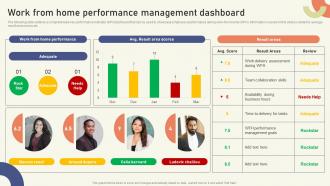 Work From Home Performance Management Dashboard Strategies To Create Sustainable Hybrid