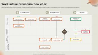 Work Intake Procedure Flow Chart