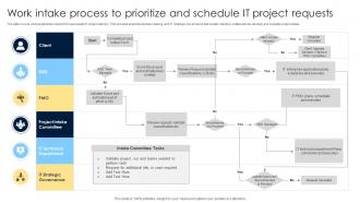 Work Intake Process To Prioritize And Schedule IT Project Requests