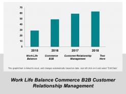 Work life balance commerce b2b customer relationship management cpb