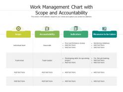 Work management chart with scope and accountability