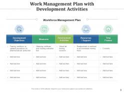 Work management measures performance business process identification planning