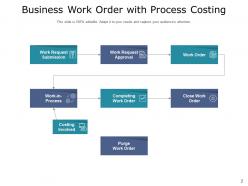 Work Order Process Business Growth According Financial Supervisor Budgeting