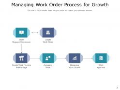 Work Order Process Business Growth According Financial Supervisor Budgeting