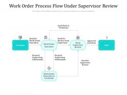 Work order process flow under supervisor review
