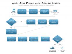 Work order process with detail verification
