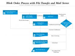 Work order process with file transfer and mail server