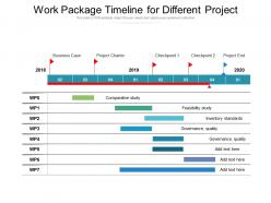 Work package timeline for different project