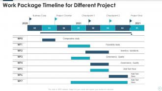 Work Package Timeline Powerpoint Ppt Template Bundles