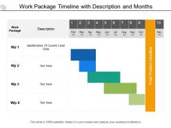 Work Package Timeline With Description And Months
