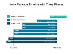 Work package timeline with three phases