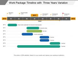 Work package timeline with three years variation