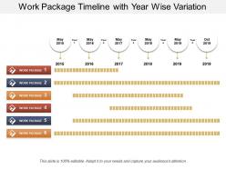 Work package timeline with year wise variation