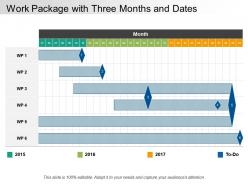 Work package with three months and dates