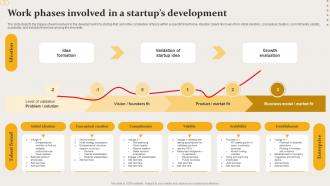 Work Phases Involved In A Startups Development