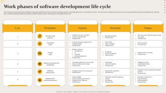 Work Phases Of Software Development Life Cycle