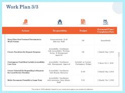 Work plan budget ppt powerpoint presentation outline graphics