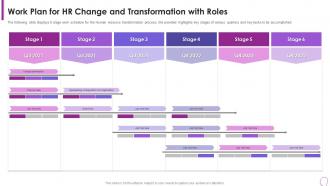 Work Plan For Hr Change And Transformation With Roles Human Resource Transformation