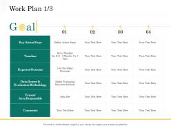 Work plan timeline scope of project management