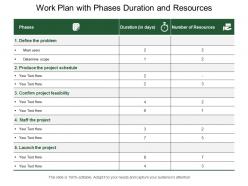 Work plan with phases duration and resources