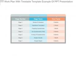 Work plan with timetable template example of ppt presentation